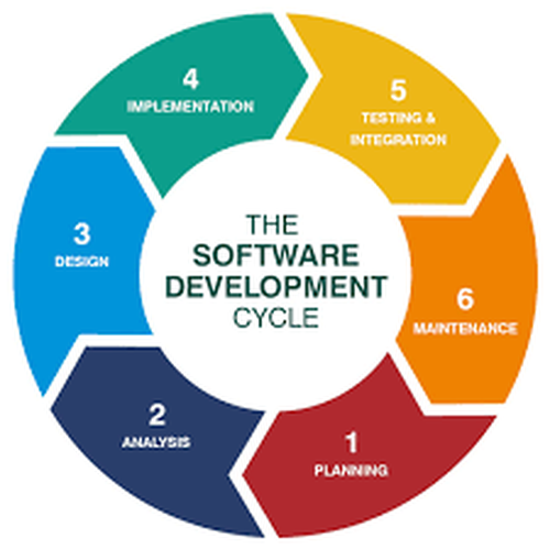 softwaredev2 softwaredev2